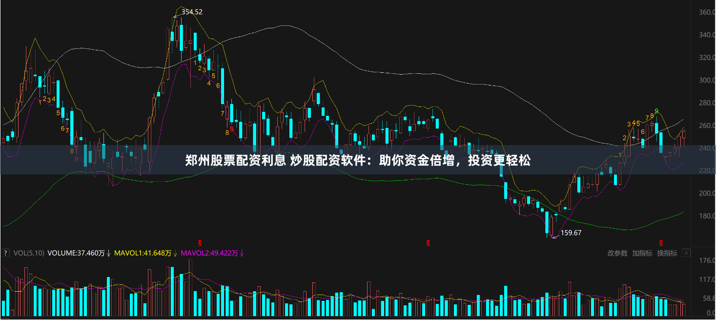 郑州股票配资利息 炒股配资软件：助你资金倍增，投资更轻松