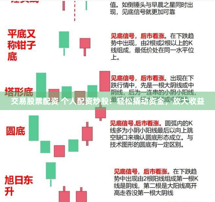 交易股票配资 个人配资炒股：轻松撬动资金，放大收益