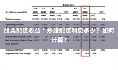 股票配资收益 * 炒股配资利息多少？如何计算？