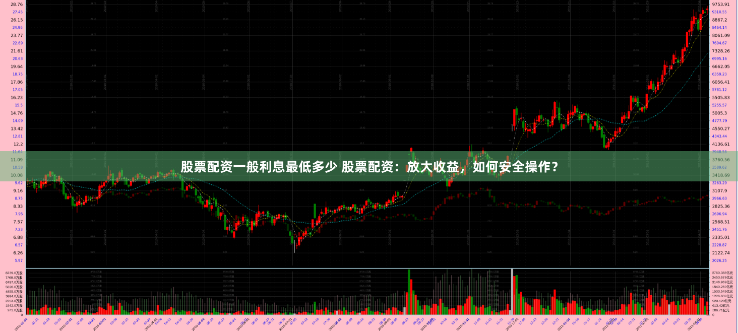 股票配资一般利息最低多少 股票配资：放大收益，如何安全操作？