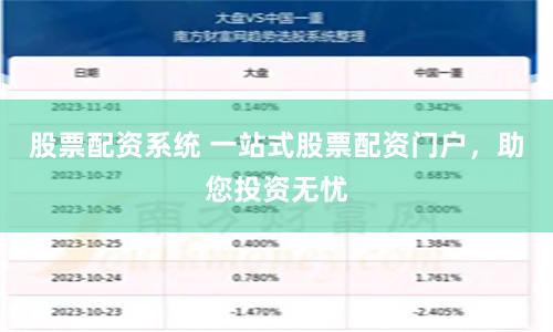 股票配资系统 一站式股票配资门户，助您投资无忧
